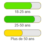 tip2 Rencontre en ligne